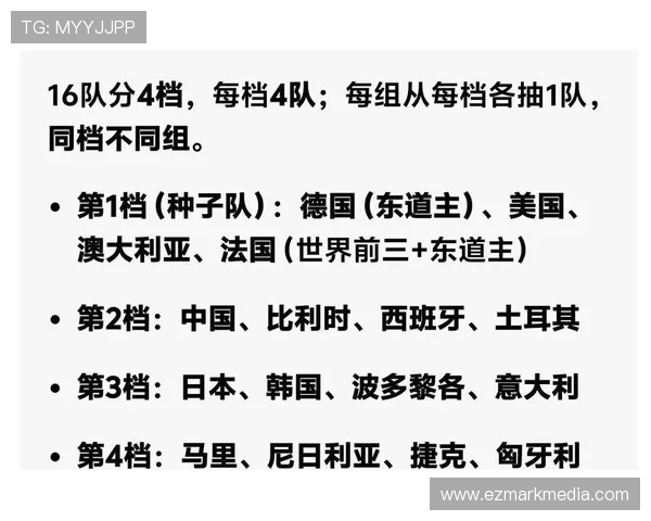 世界杯分组最新抽签结果详细分析各组潜在强队对决与晋级难度 世界杯分组最新抽签结果详细分析各组潜在强队对决与晋级难度